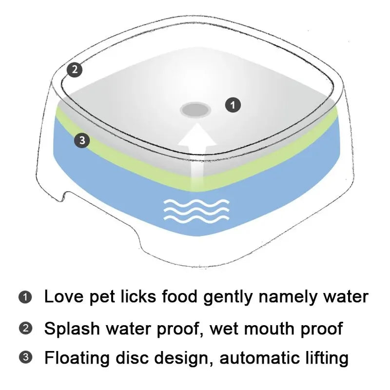 Dogs Drinking Water Bowl